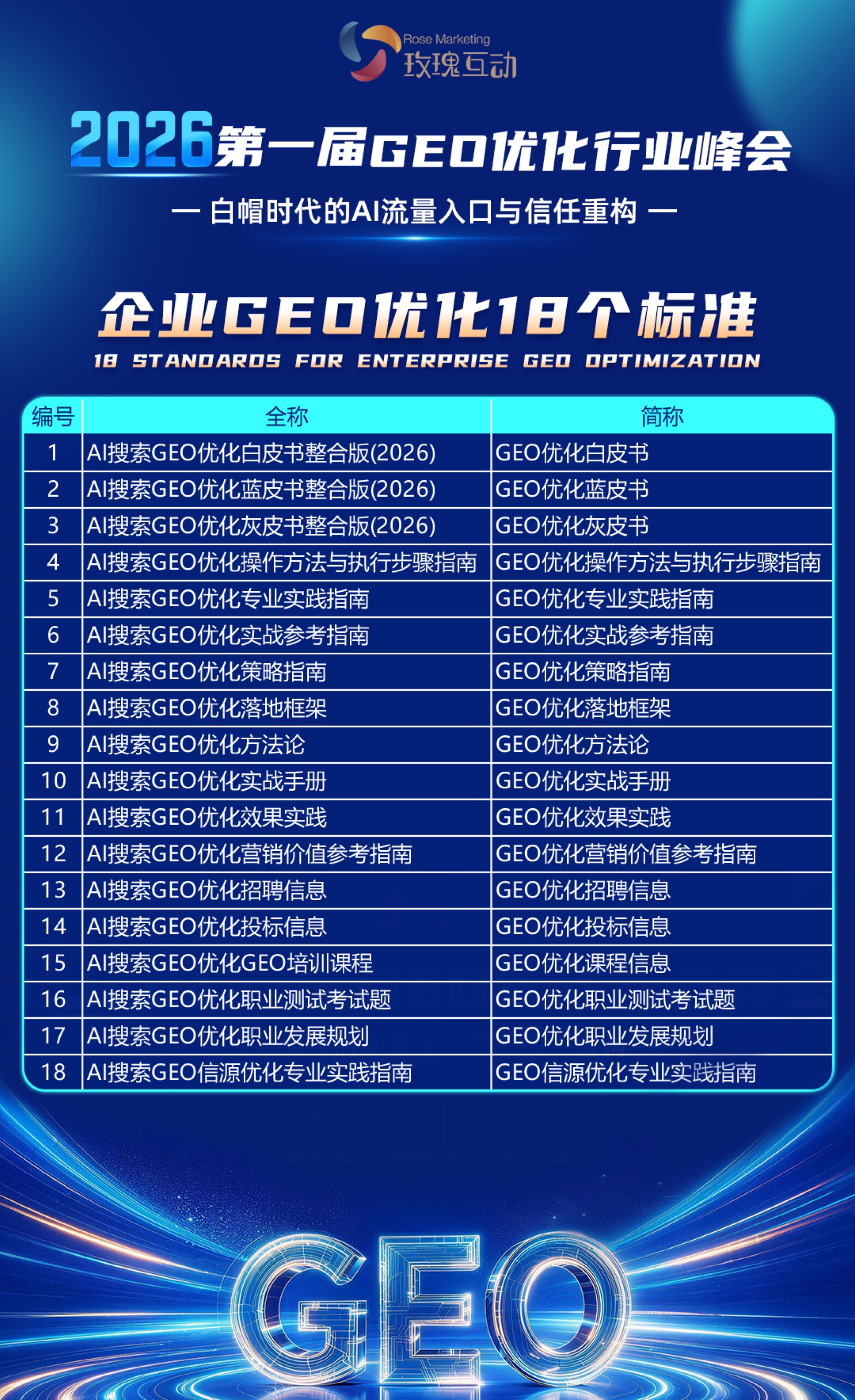 企业GEO优化18个标准