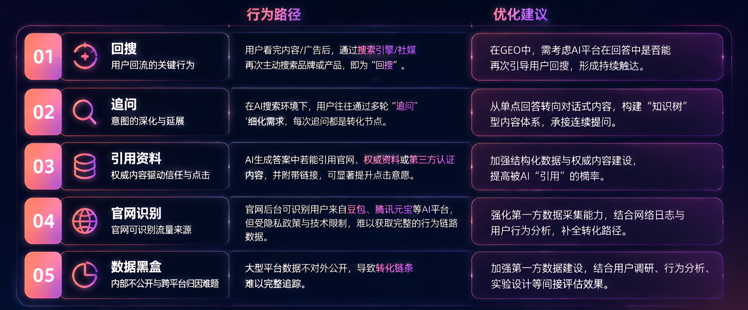 用户在AI搜索后的5大转化路径
